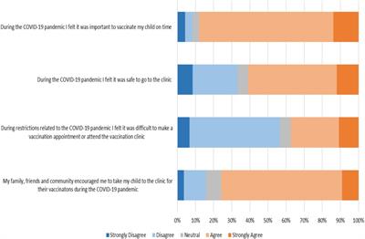 Routine immunization experience and practices during the COVID-19 pandemic of caregivers attending a tertiary hospital in Cape Town